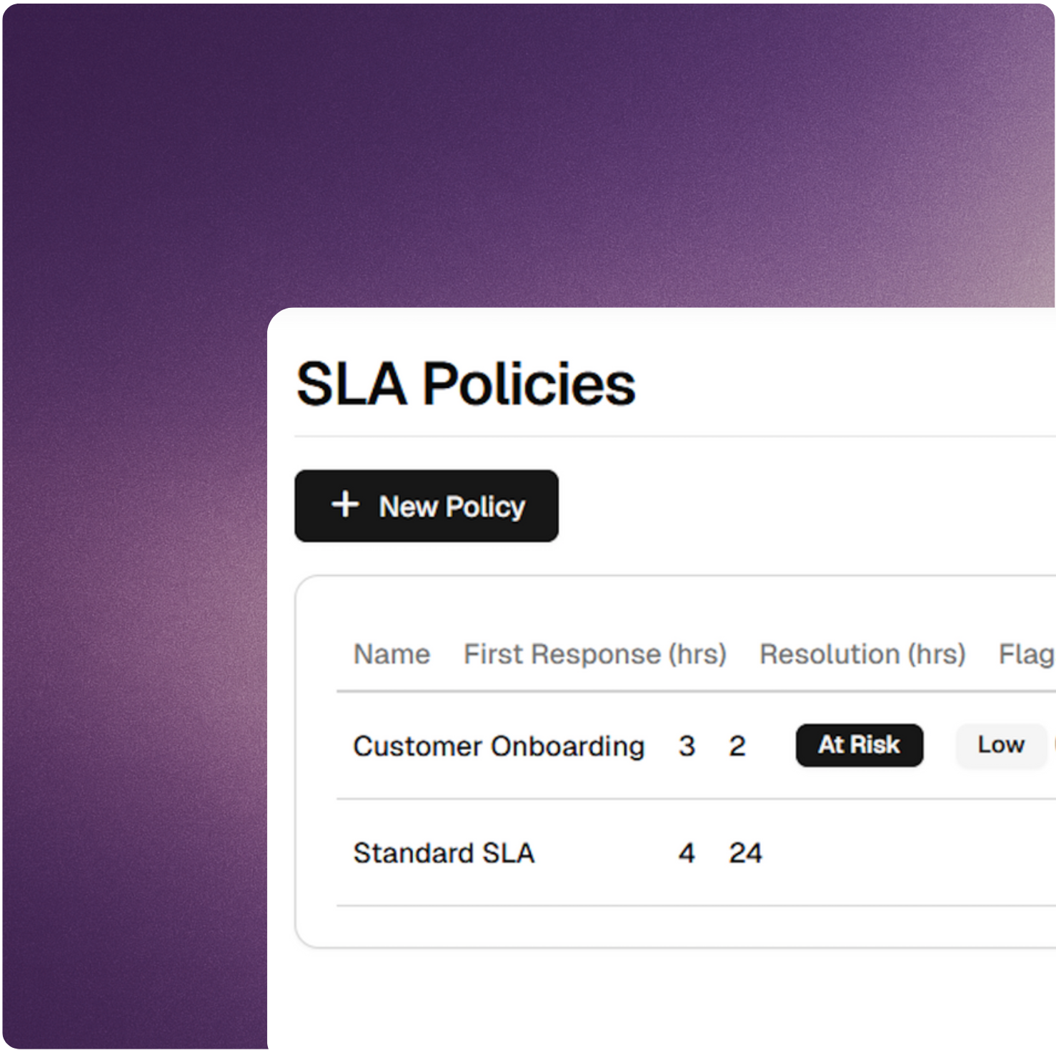SLA dashboard in Rewan HDS