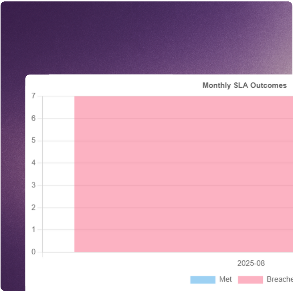 Team collaboration features in Rewan HDS